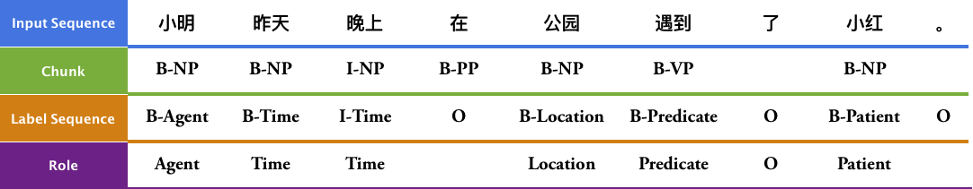 label_semantic_roles/image/bio_example_en.png