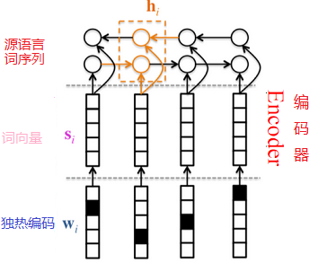 machine_translation/image/encoder_attention.PNG