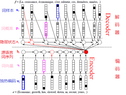 machine_translation/image/encoder_decoder.png