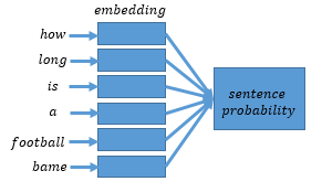 word2vec/image/sentence_emb.png