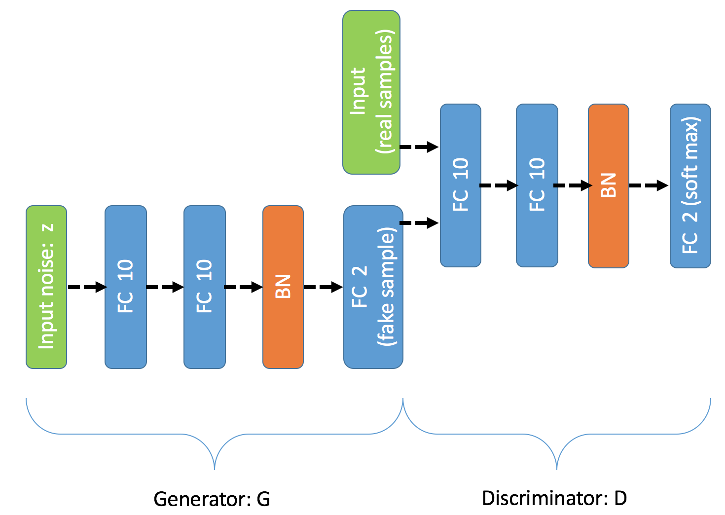 gan/image/gan_conf_graph.png