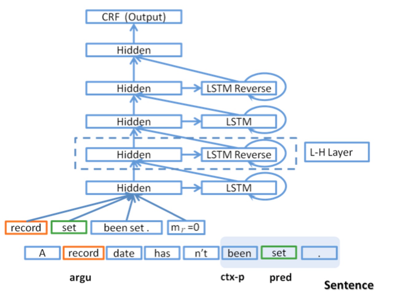 label_semantic_roles/image/db_lstm_network.png