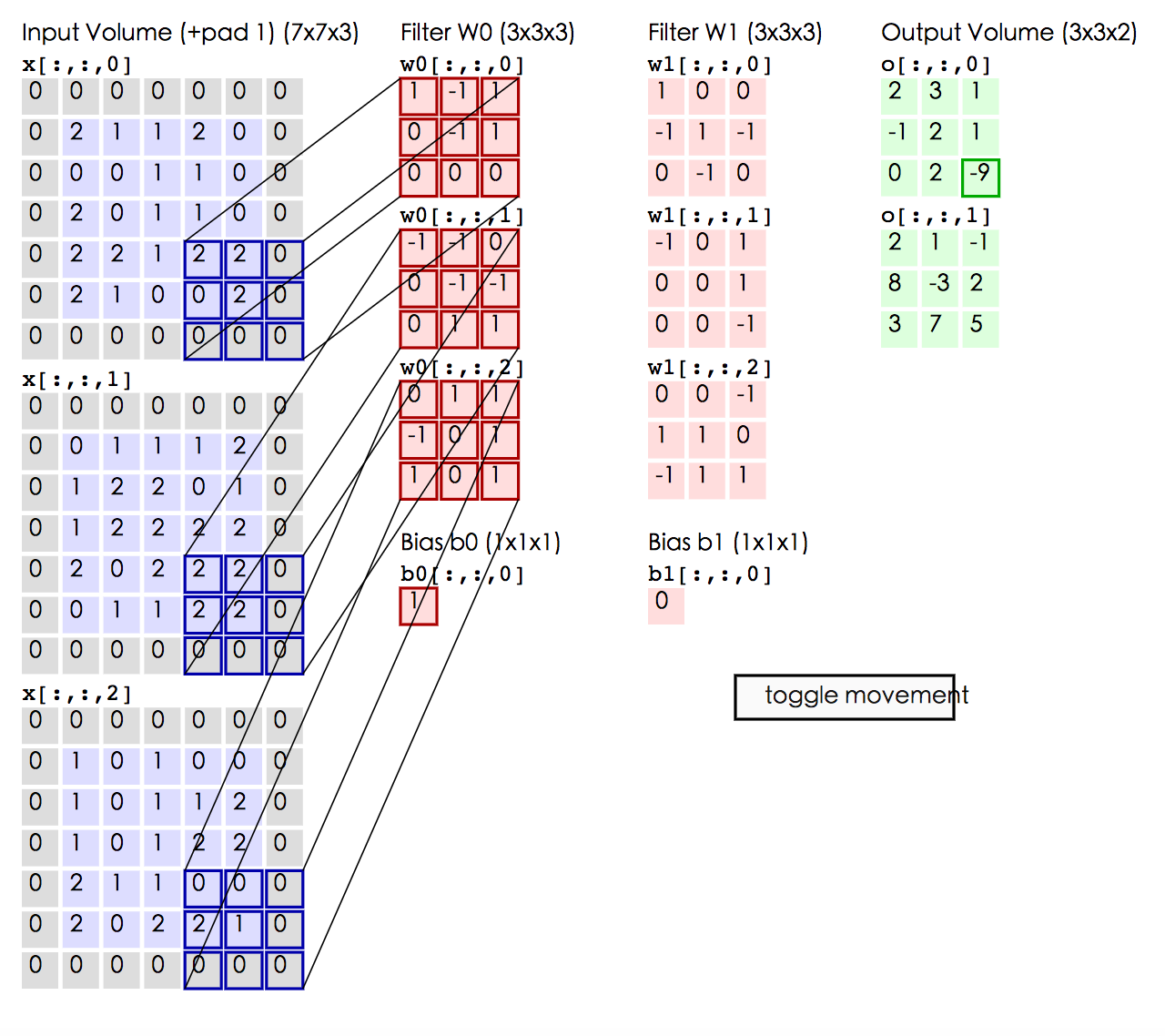 recognize_digits/image/conv_layer.png