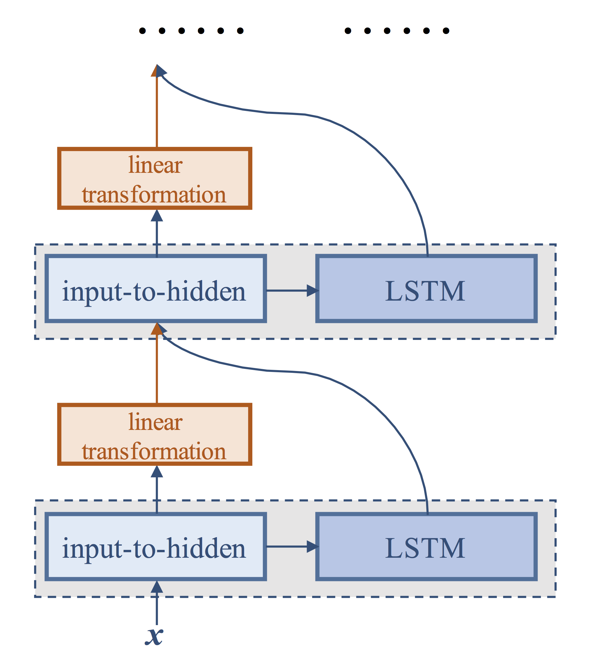 label_semantic_roles/image/stacked_lstm.png