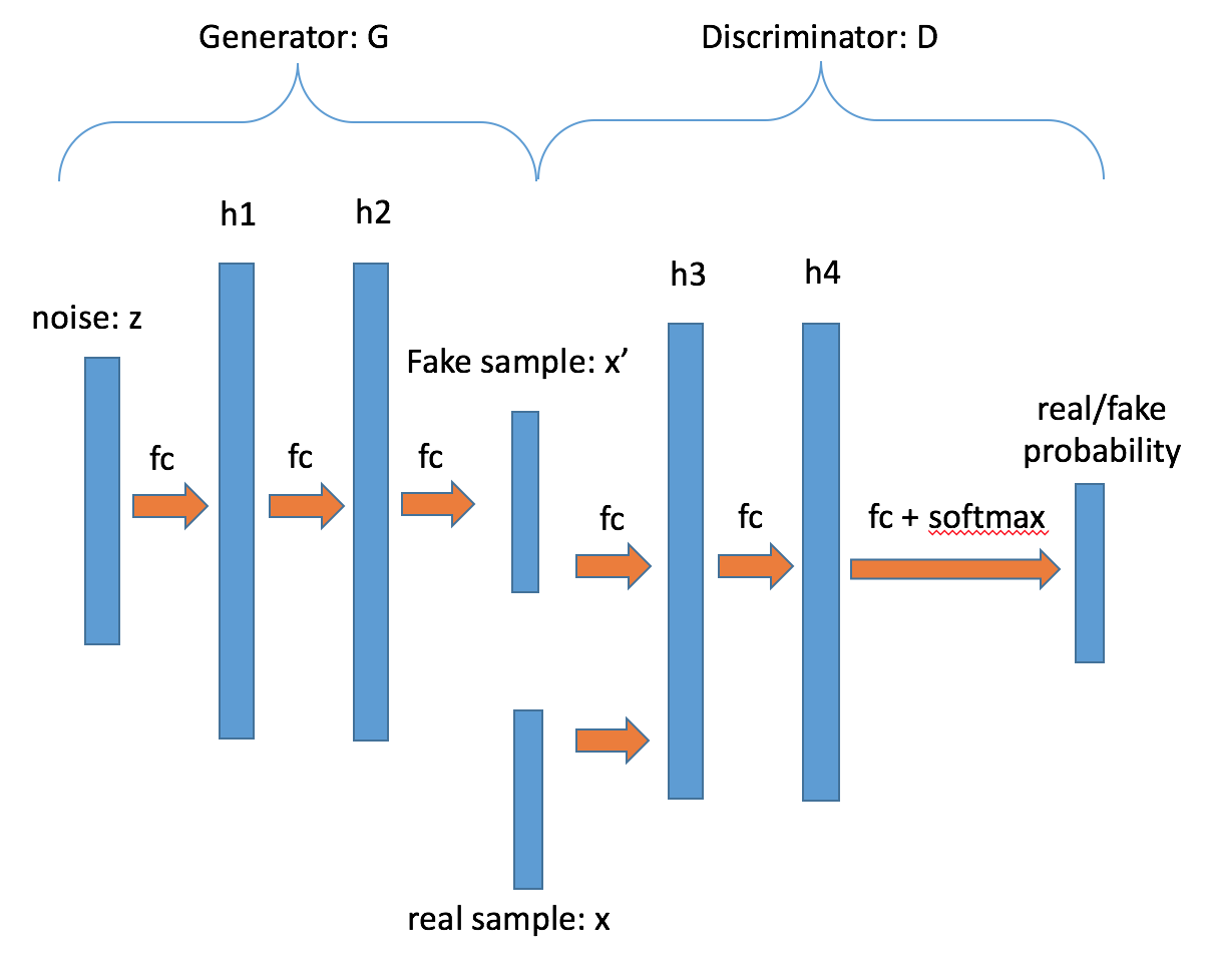 gan/gan_conf_graph.png