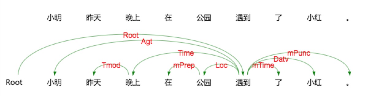 label_semantic_roles/image/dependency_parsing.png