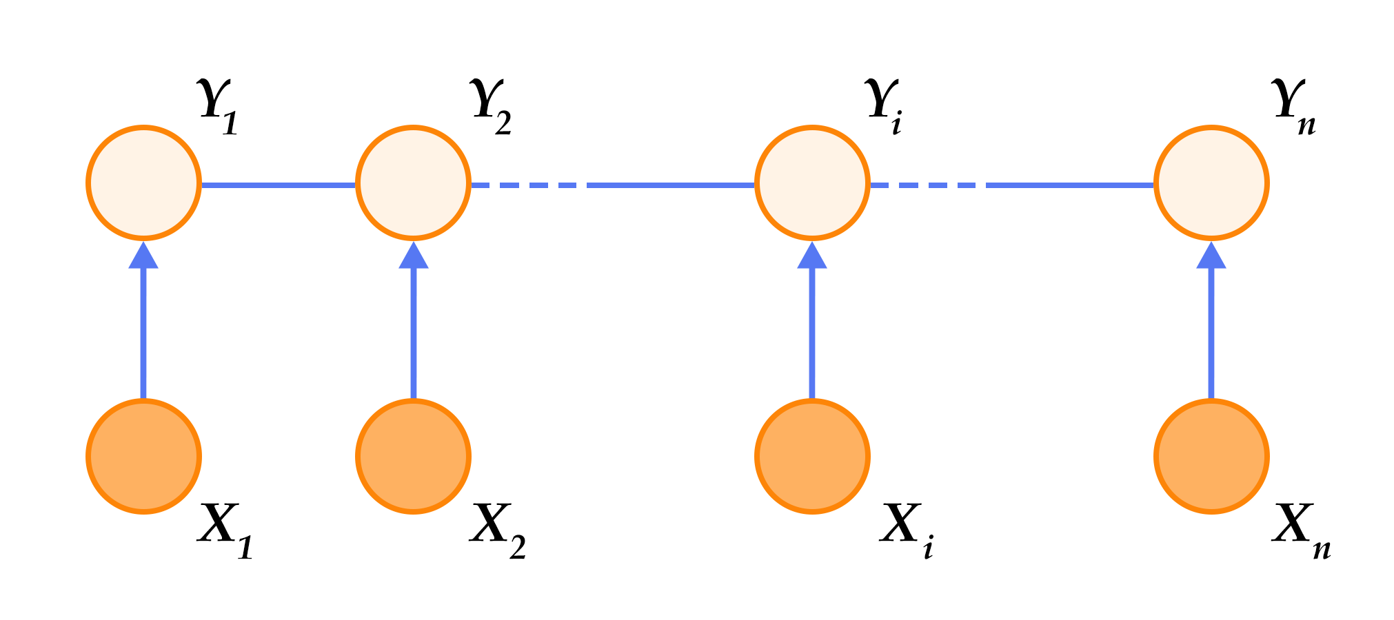 label_semantic_roles/image/linear_chain_crf.png