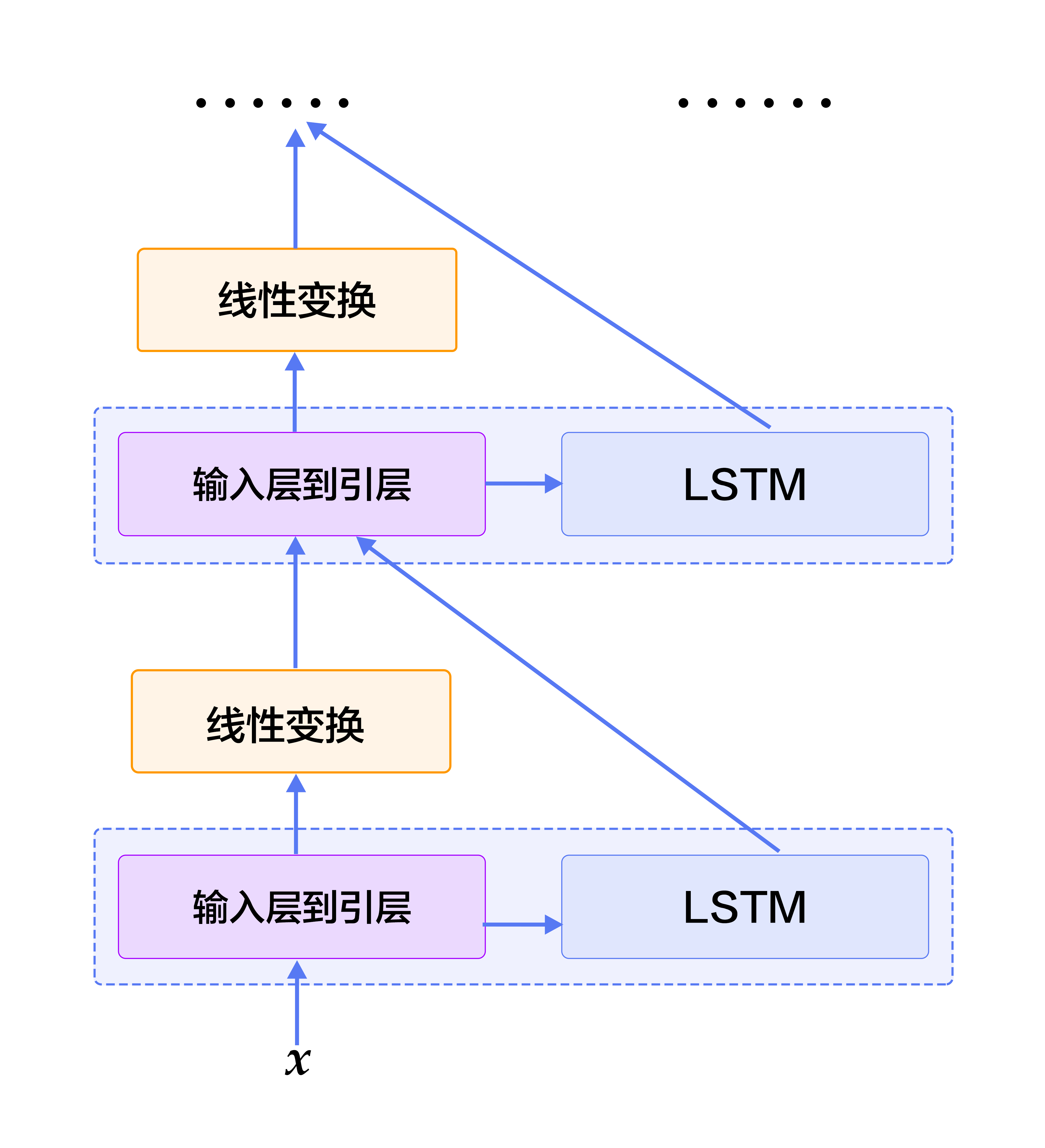 label_semantic_roles/image/stacked_lstm.png