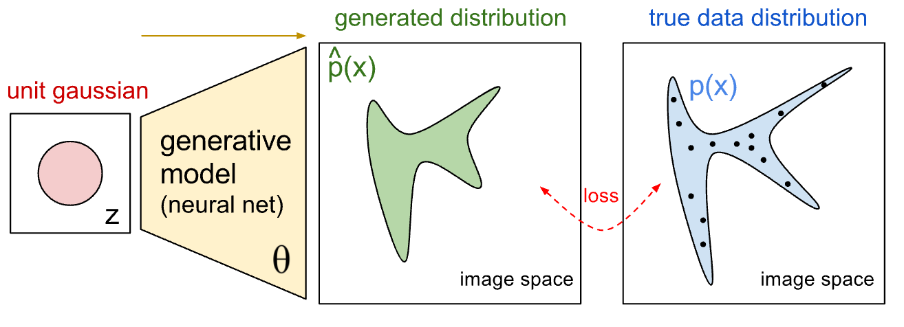 gan/image/gan_openai.png