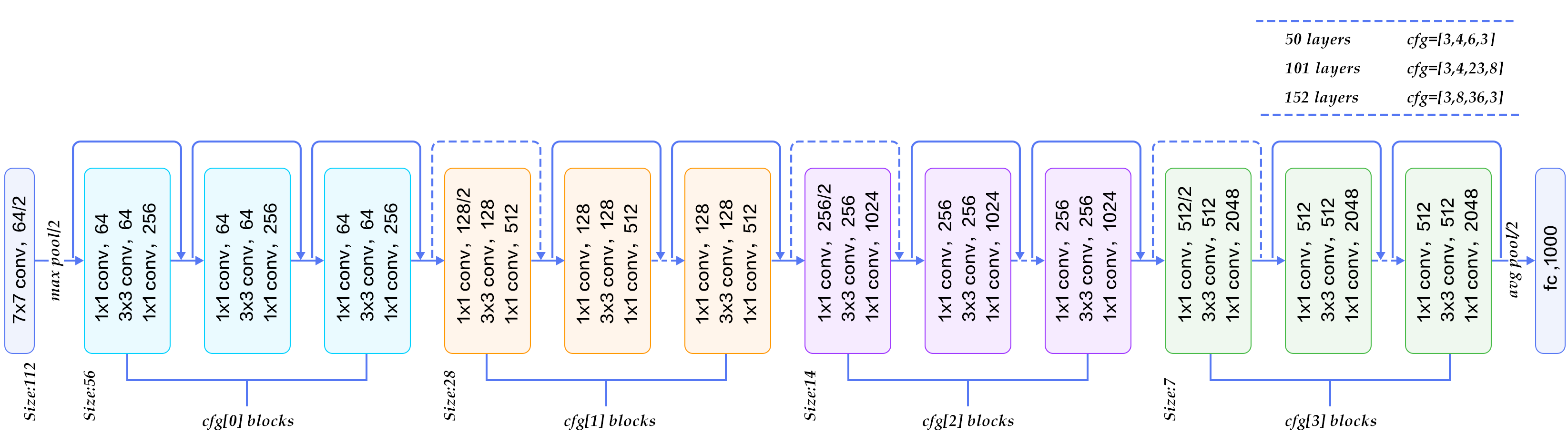 image_classification/image/resnet.png