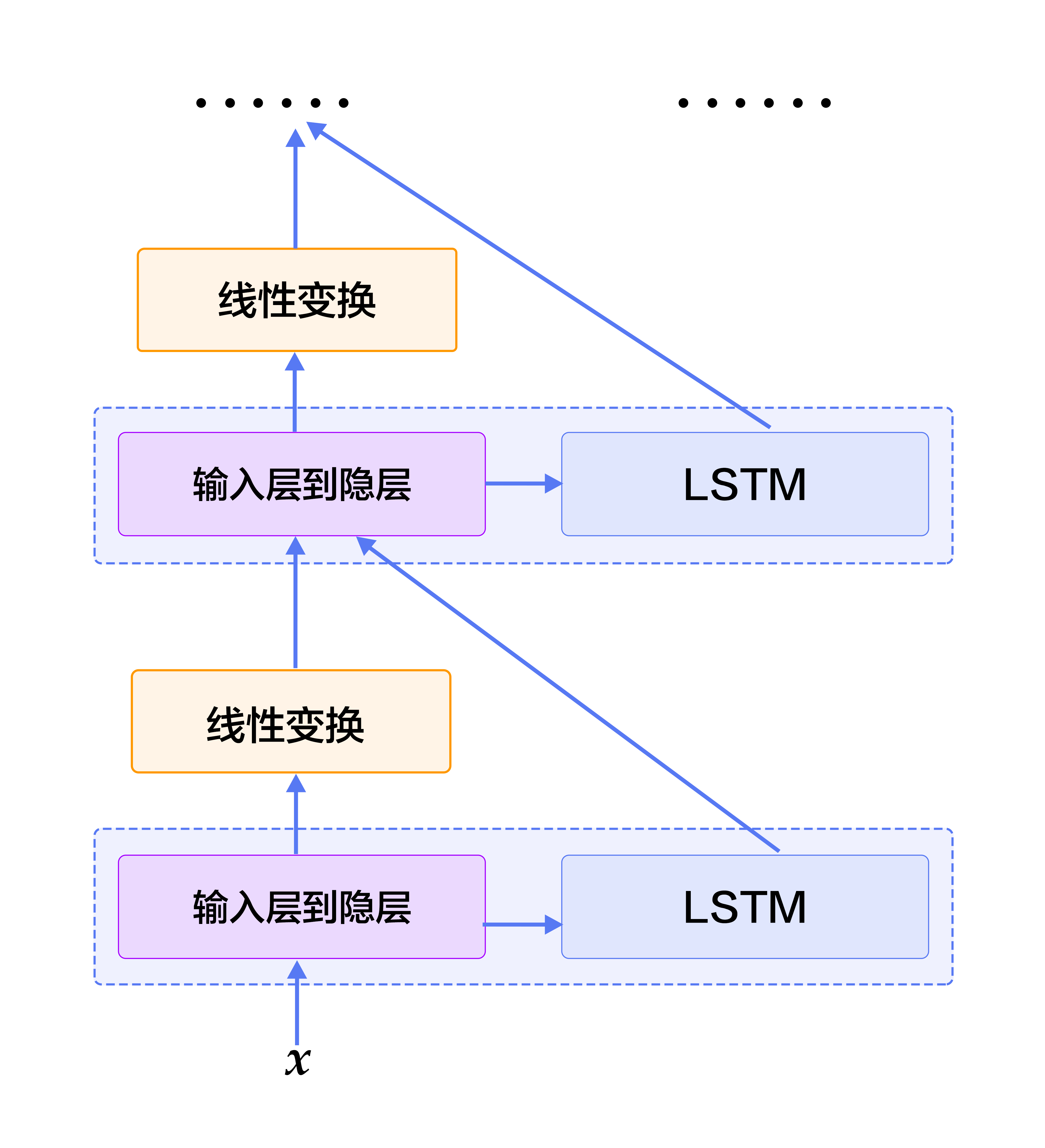 label_semantic_roles/image/stacked_lstm.png