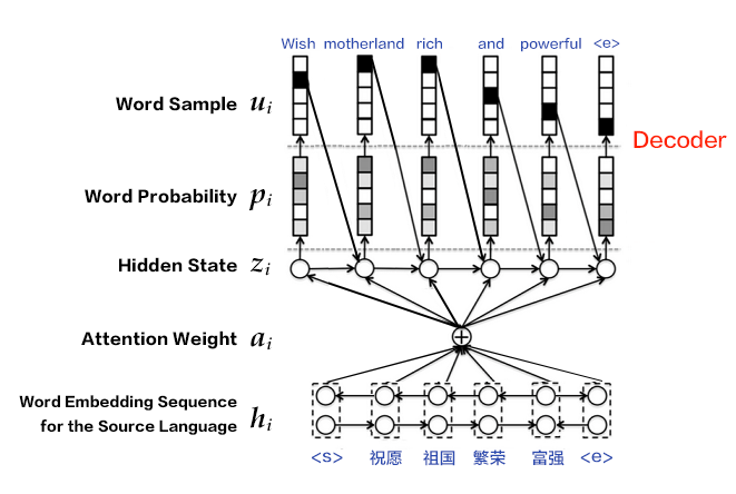 machine_translation/image/decoder_attention_en.png