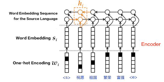 machine_translation/image/encoder_attention_en.png