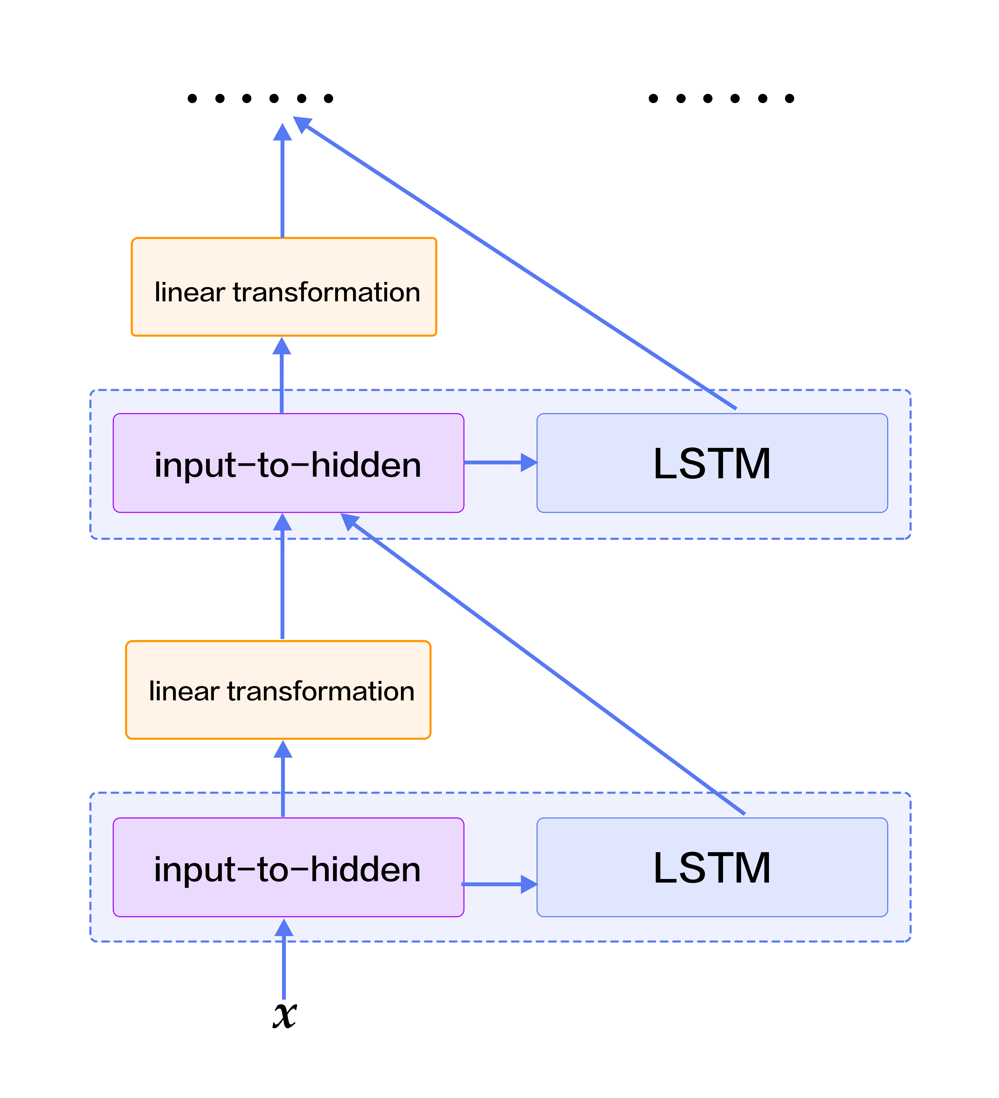 label_semantic_roles/image/stacked_lstm_en.png