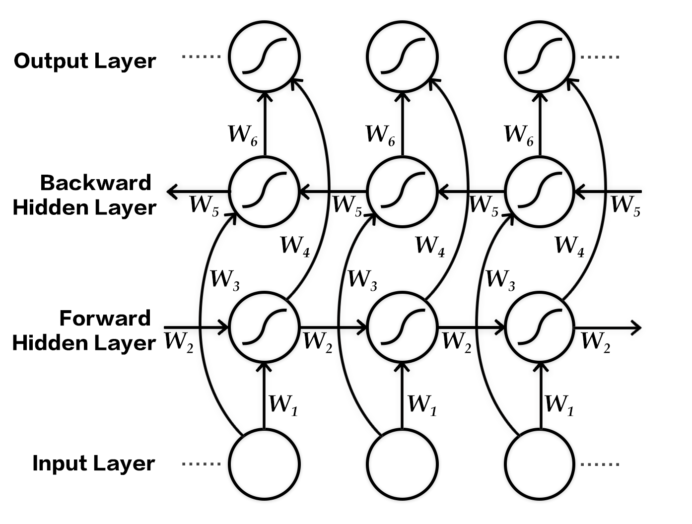 machine_translation/image/bi_rnn_en.png