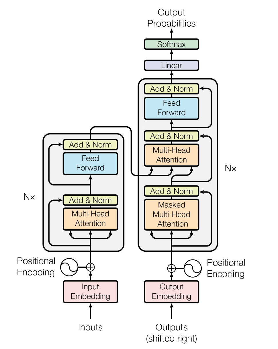 transformer/images/transformer_network.png