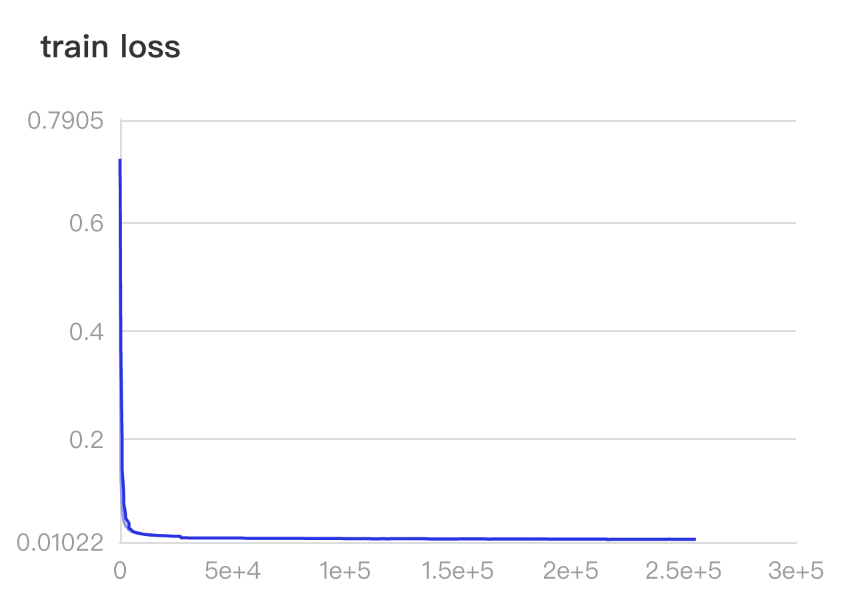 PaddleAudio/examples/audioset_training/assets/train_loss.png