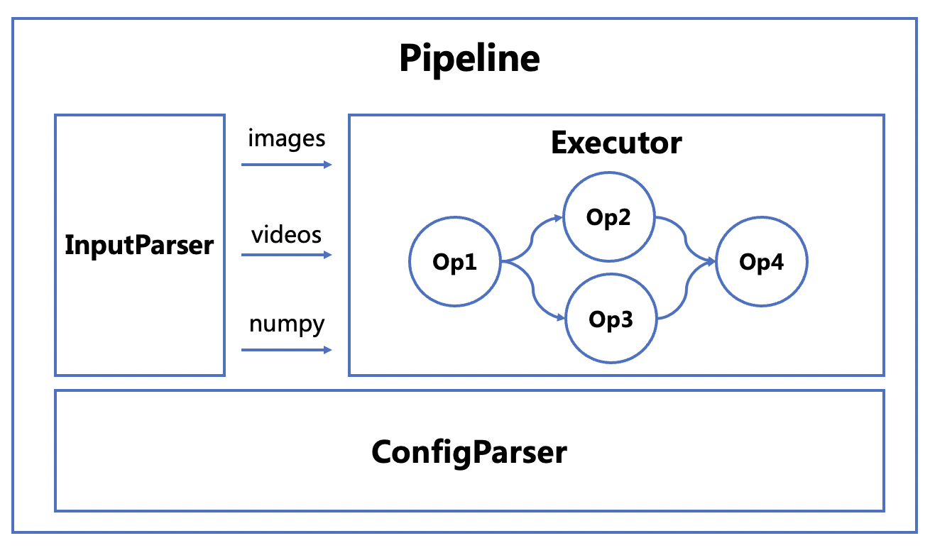 paddlecv/docs/images/pipeline.png