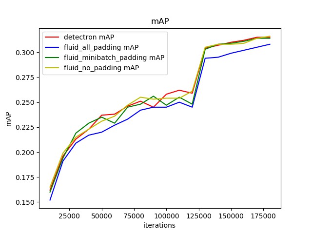 fluid/faster_rcnn/image/mAP.jpg