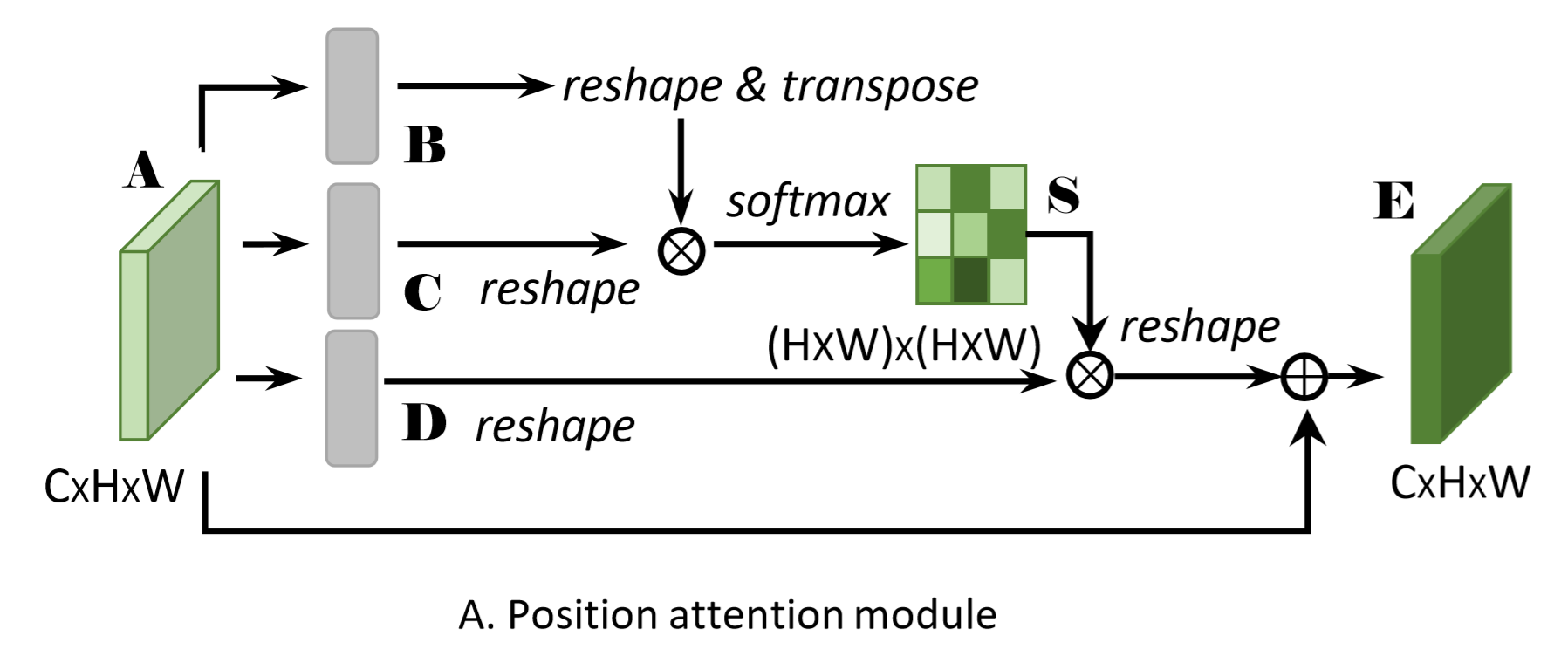 PaddleCV/Research/danet/img/position.png