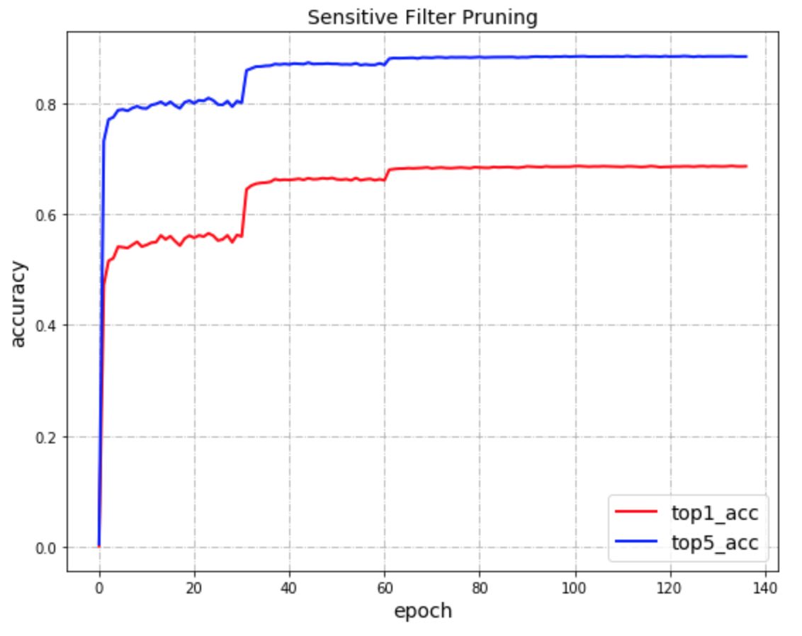 PaddleSlim/docs/images/demo/pruning_sen_result.png