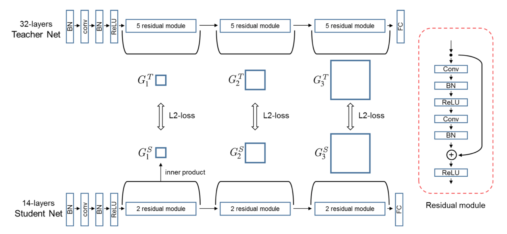 PaddleSlim/docs/images/tutorial/distillation_0.png