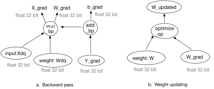 PaddleSlim/docs/images/tutorial/quan_bwd.png