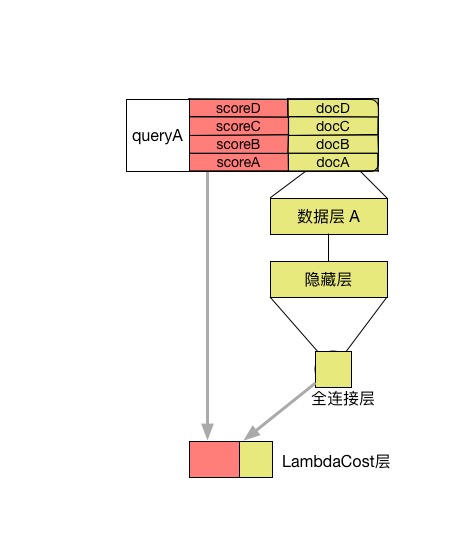 ltr/lambdarank.jpg