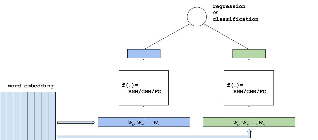 dssm/images/dssm.jpg