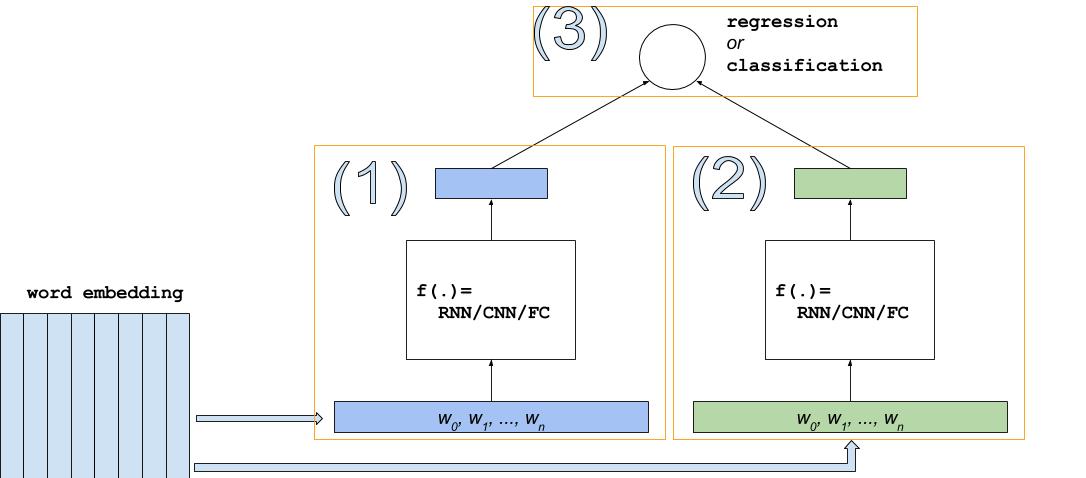 dssm/images/dssm3.jpg