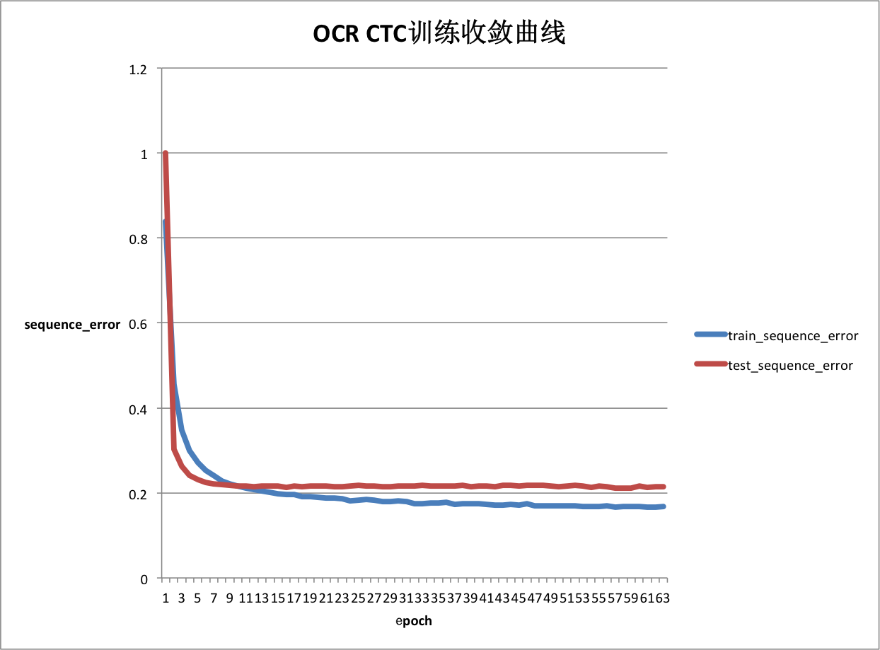 fluid/ocr_recognition/images/train.jpg