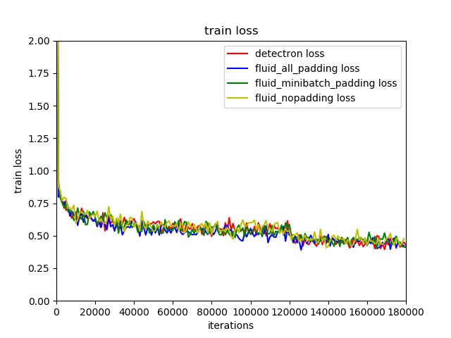 fluid/faster_rcnn/image/train_loss.jpg