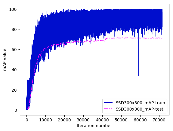 ssd/images/SSD300x300_map.png