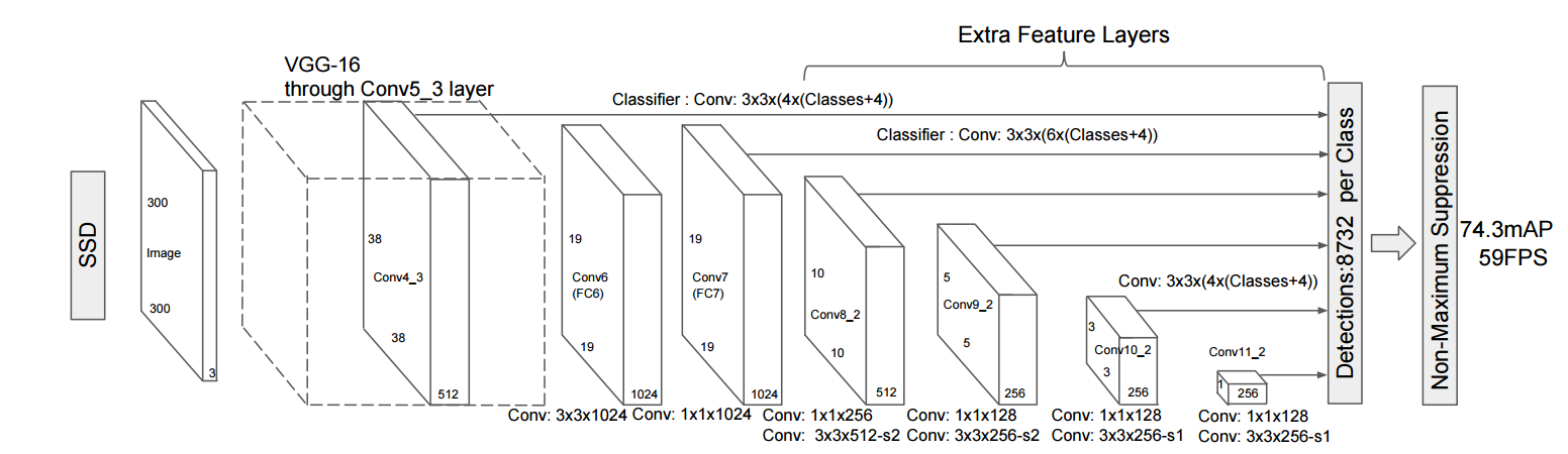 ssd/images/ssd_network.png