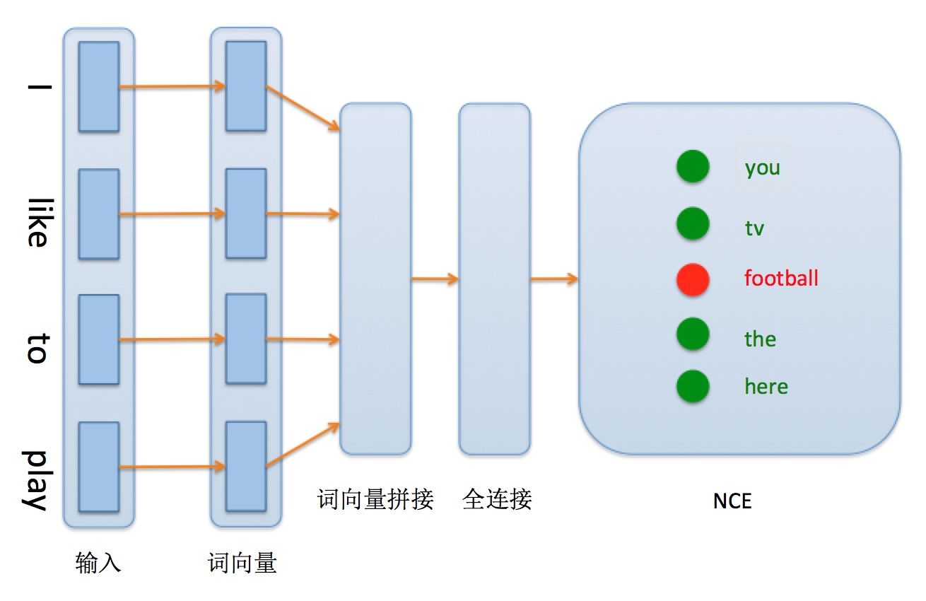 nce_cost/images/network_conf.png