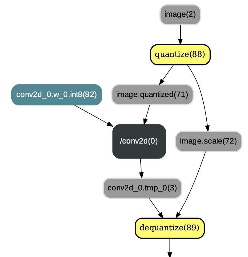 PaddleCV/PaddleDetection/slim/quantization/images/TransformForMobilePass.png