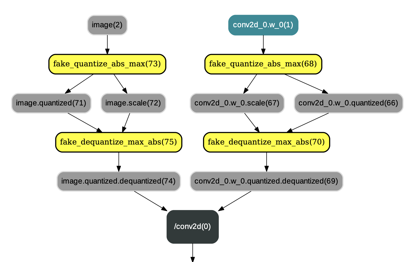 PaddleCV/PaddleDetection/slim/quantization/images/TransformPass.png