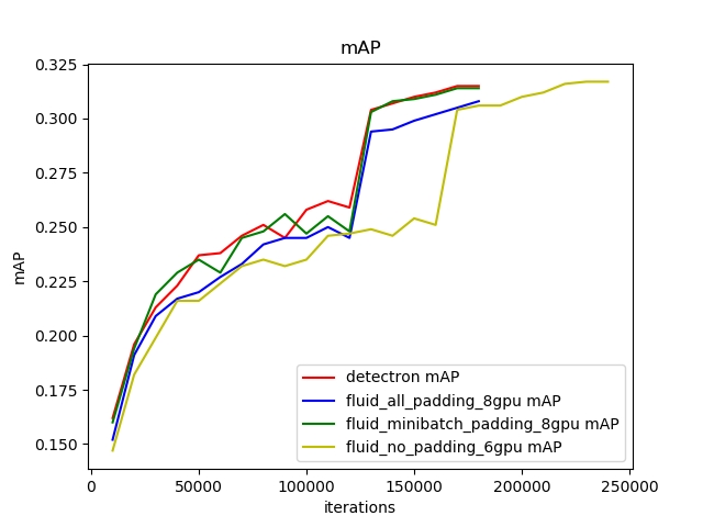 fluid/faster_rcnn/image/mAP.jpg