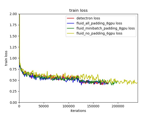 fluid/faster_rcnn/image/train_loss.jpg