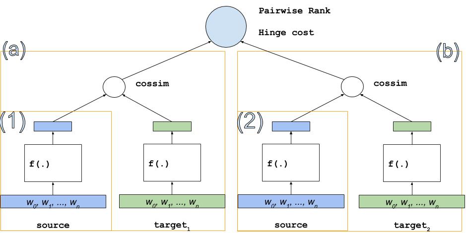 v2/dssm/images/dssm2.jpg