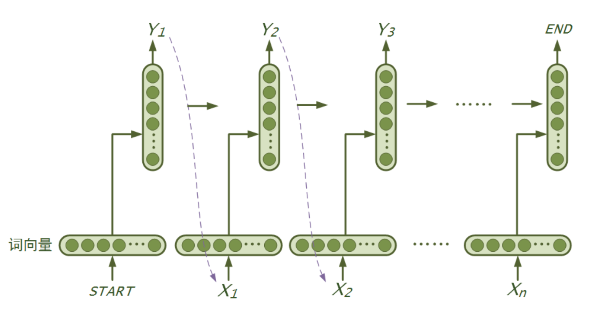 v2/generate_sequence_by_rnn_lm/images/rnn.png