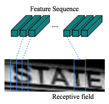v2/scene_text_recognition/images/feature_vector.png