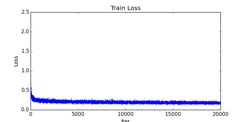 fluid/icnet/images/train_loss.png