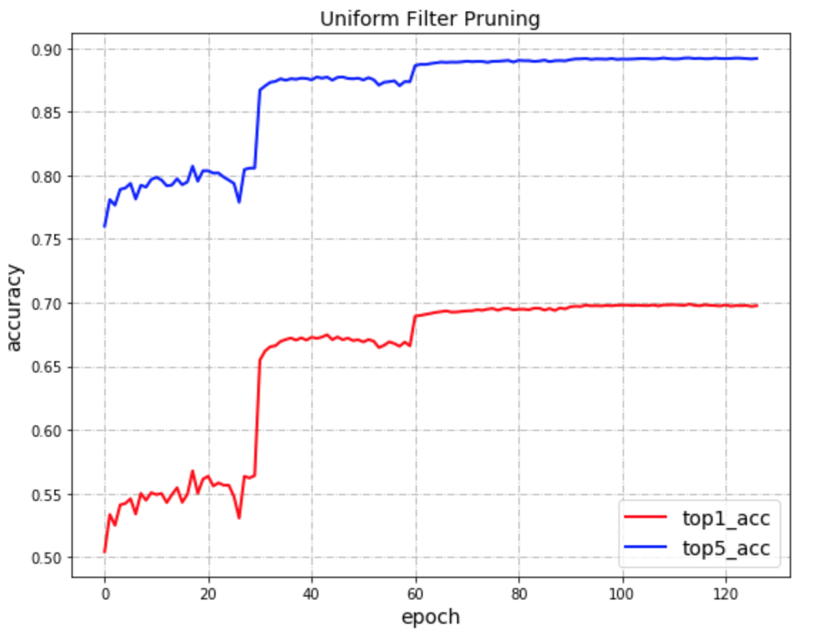 PaddleSlim/docs/images/demo/pruning_uni_result.png