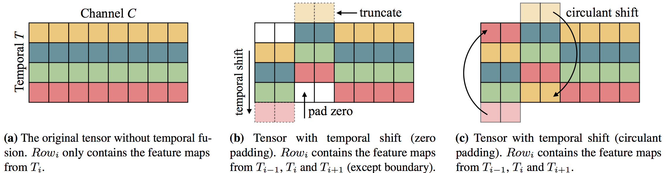 PaddleCV/video/images/temporal_shift.png