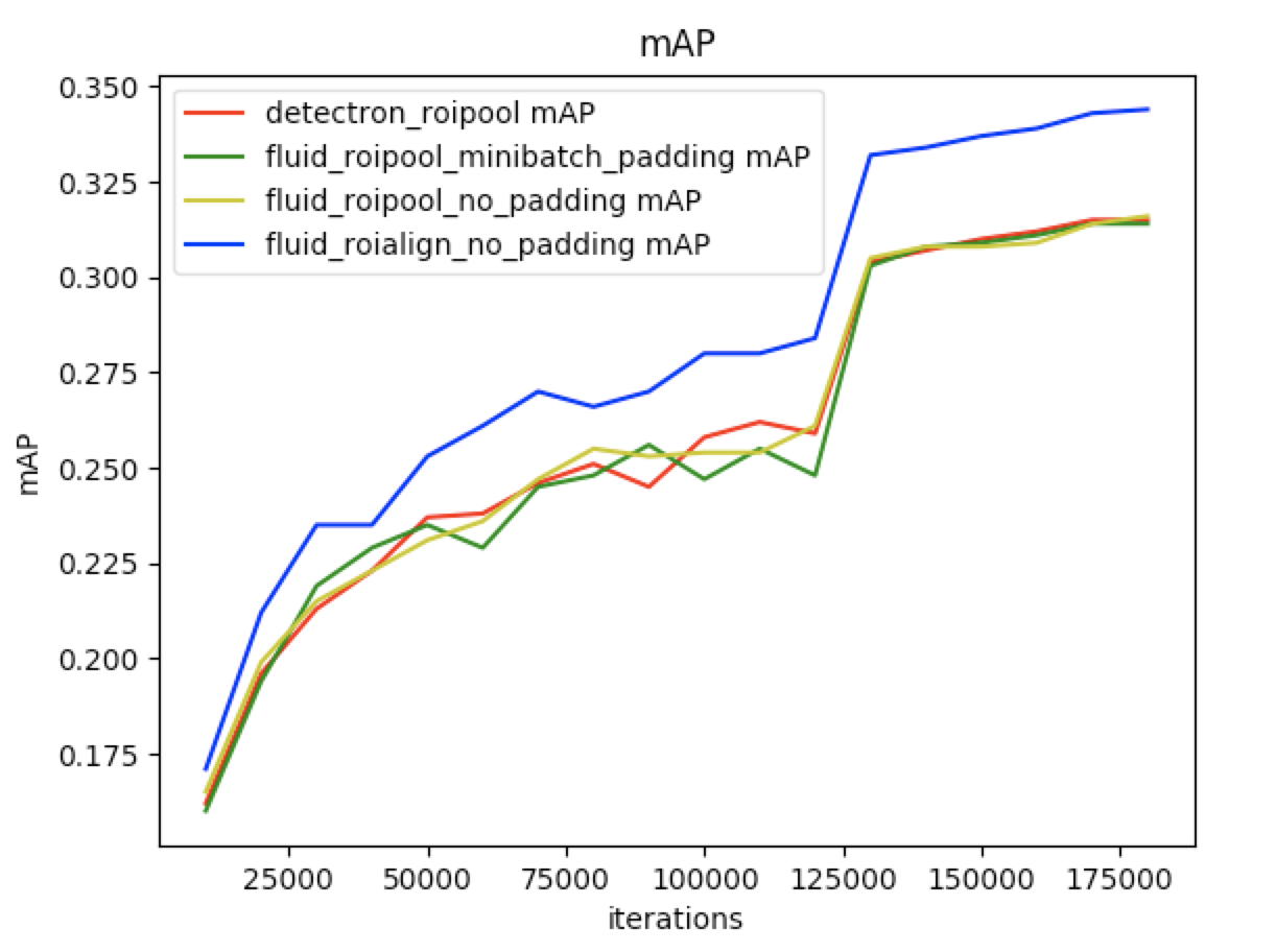 fluid/faster_rcnn/image/mAP.jpg