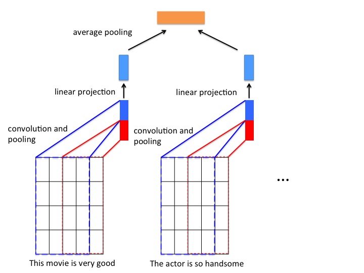 nest_text_classification/images/model.jpg