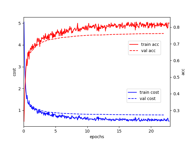 PaddleSpeech/DeepASR/images/learning_curve.png