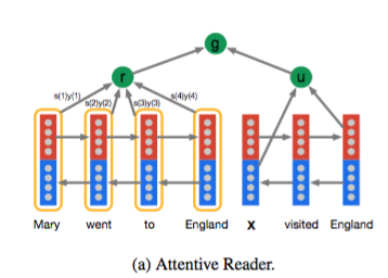 teach_read/img/attentive_reader.png