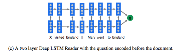 teach_read/img/two_layer_lstm.png